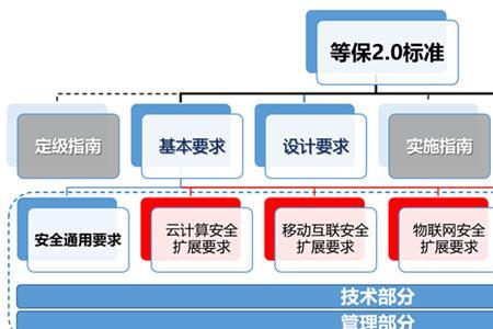 划分结构安全等级的依据是什么