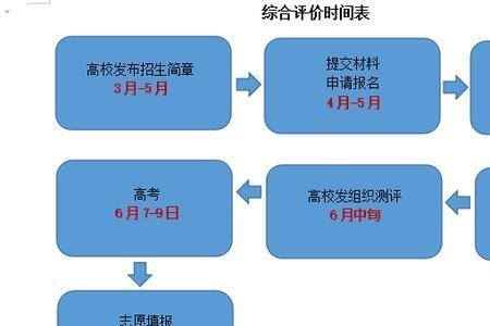 合格与综评合格有什么差别