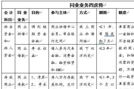 同业口径是什么意思