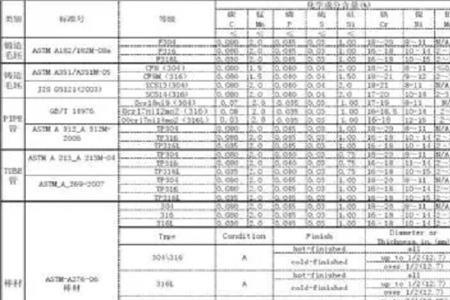 304不锈钢有几标