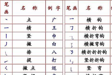 全部的汉字的笔画怎么写