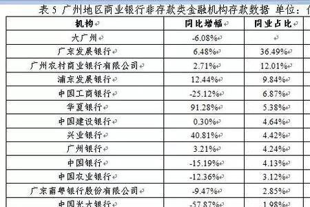 全国银行存款排名