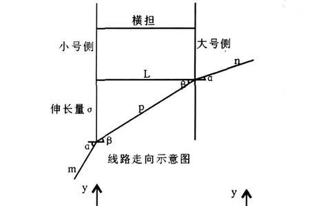 输电线路悬挂点计算公式