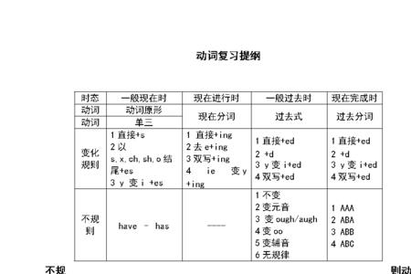 什么衬衫填动词