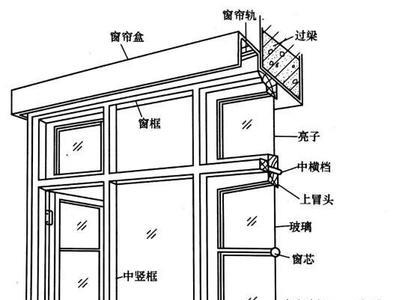 门窗内尺寸和外尺寸是什么意思