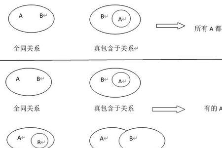 逻辑判断正确率多少正常