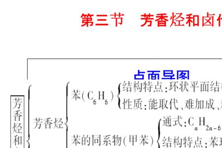 什么是芳香烃以及芳香烃衍生物