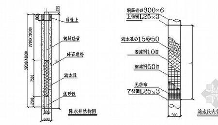 工程降水几种常见施工方法