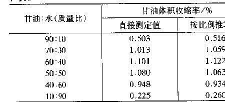 甘油的缩写是DG还是DAG