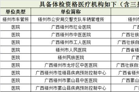 残疾证体检到医院费用多少