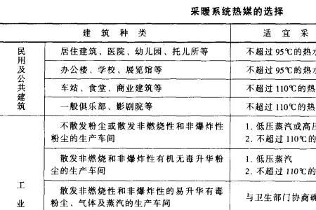 冷介质和热介质是什么