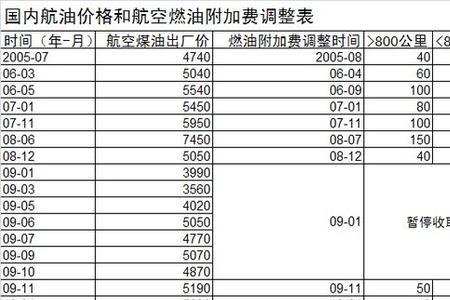 航空煤油燃气物理性质