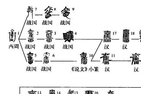 奋吭的意思