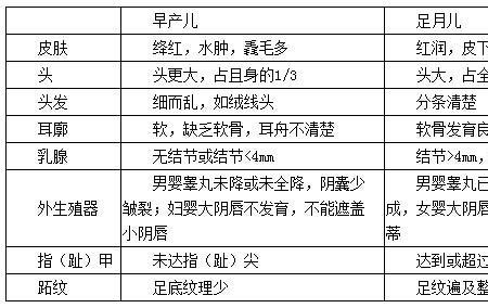 宝宝多少周算足月