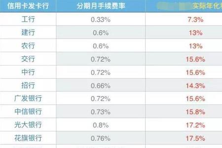 月息3.0年息是多少