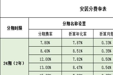 一点二厘利息怎么算