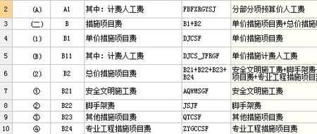 夜间施工措施费包含哪些