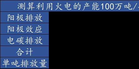 为什么电解铝耗电量那么高