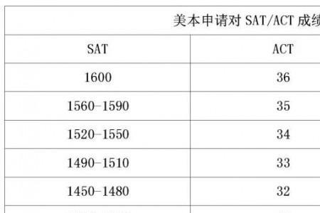 等价和当量有什么区别