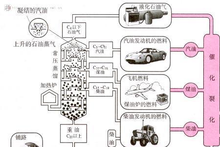 石油形成的条件