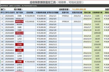 应收账款回款率如何算