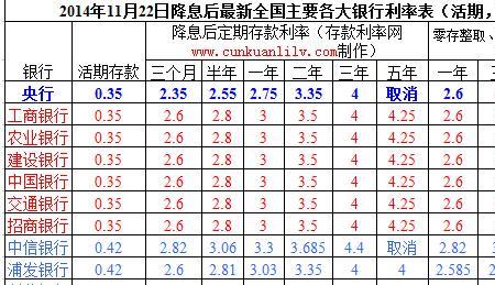 一千万存银行一年多少利息