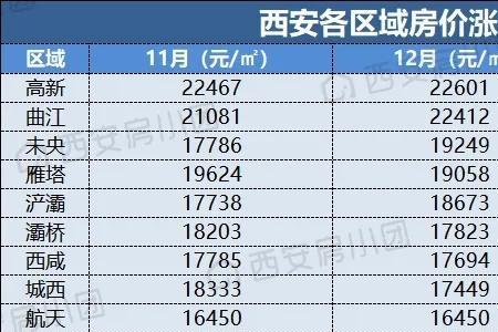 西安南郊都包括哪些地方