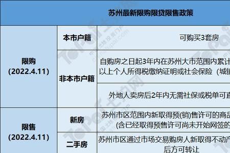 苏州公积金可以异地买房吗