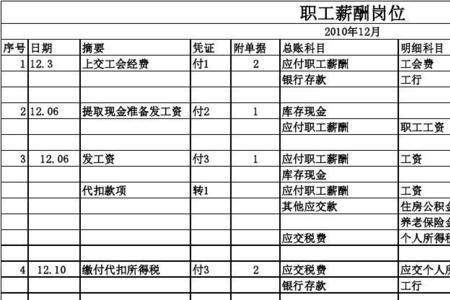 职工分配表是原始凭证吗