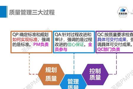 质量管理包括哪6个内容