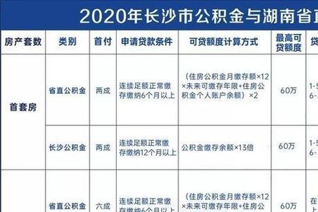 公务员公积金是省直还是市直