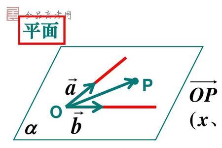 向量a乘b的模怎么算