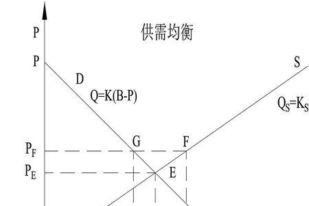 短期均衡产量怎么求