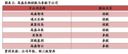 董事和持股人的区别