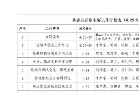 总包进场第一次见面谈什么