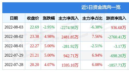 33点是什么意思