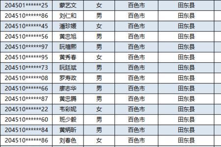 2022年百色学院开学时间