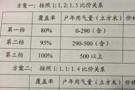 东台煤气多少钱一罐