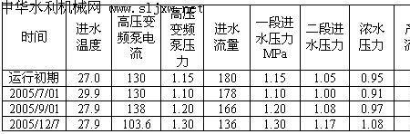 反渗透浓水计算公式