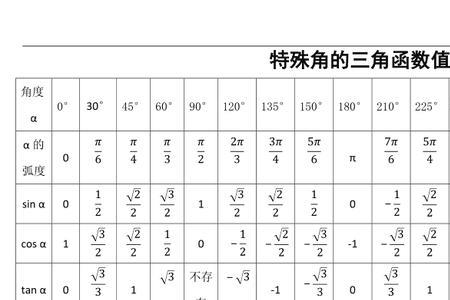 锐角三角函数特殊值表