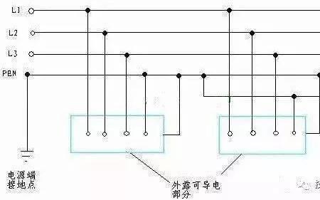 农村灌溉为什么没有零线保护