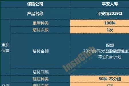 平安福18版正常身故有赔偿吗