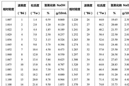 氢气浓度标准对照表