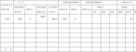 产妇住院费用报销范围