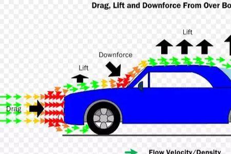 空气动力是什么产生的
