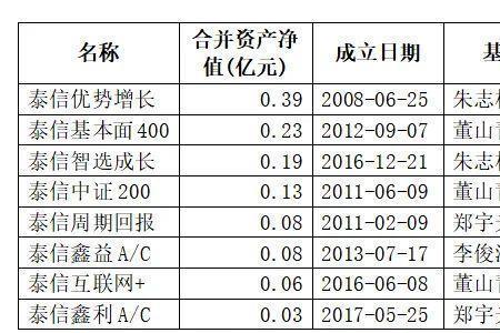 基金年底清零什么意思