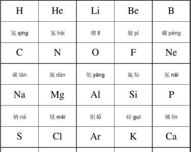 化学元素的电子符号