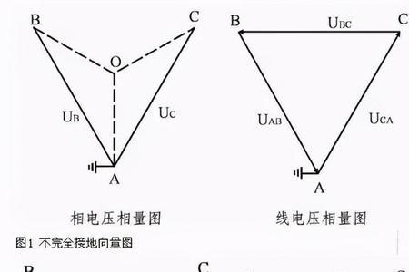 中性点接地和不接地的电压等级