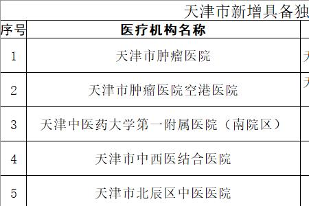 天津查不到核酸检测结果怎么办