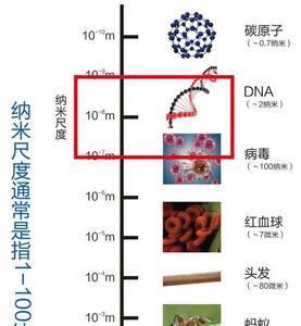 100nm等于多少米